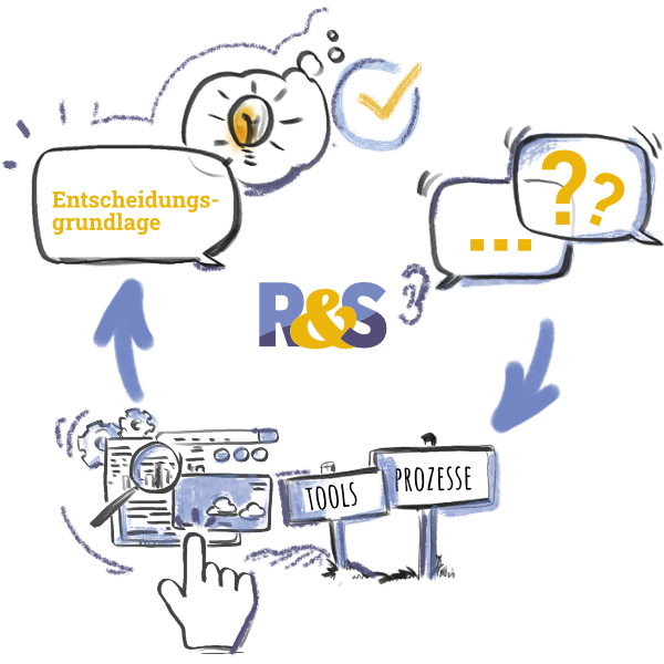 R&S Steuerberatung Karriere